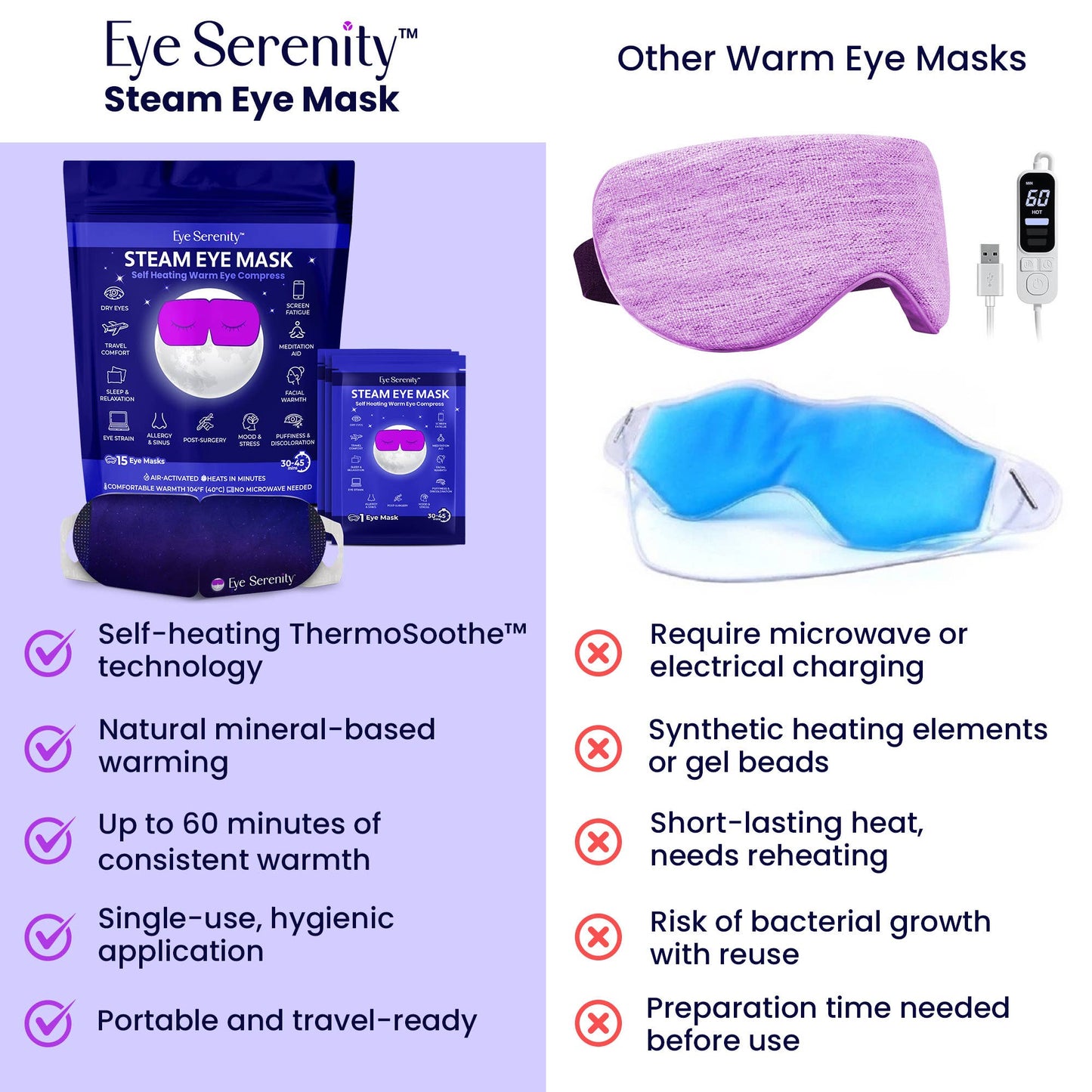 Self-Heating Steam Eye Mask for Eye Strain, Sleep, Dry Eye - Spa Noir