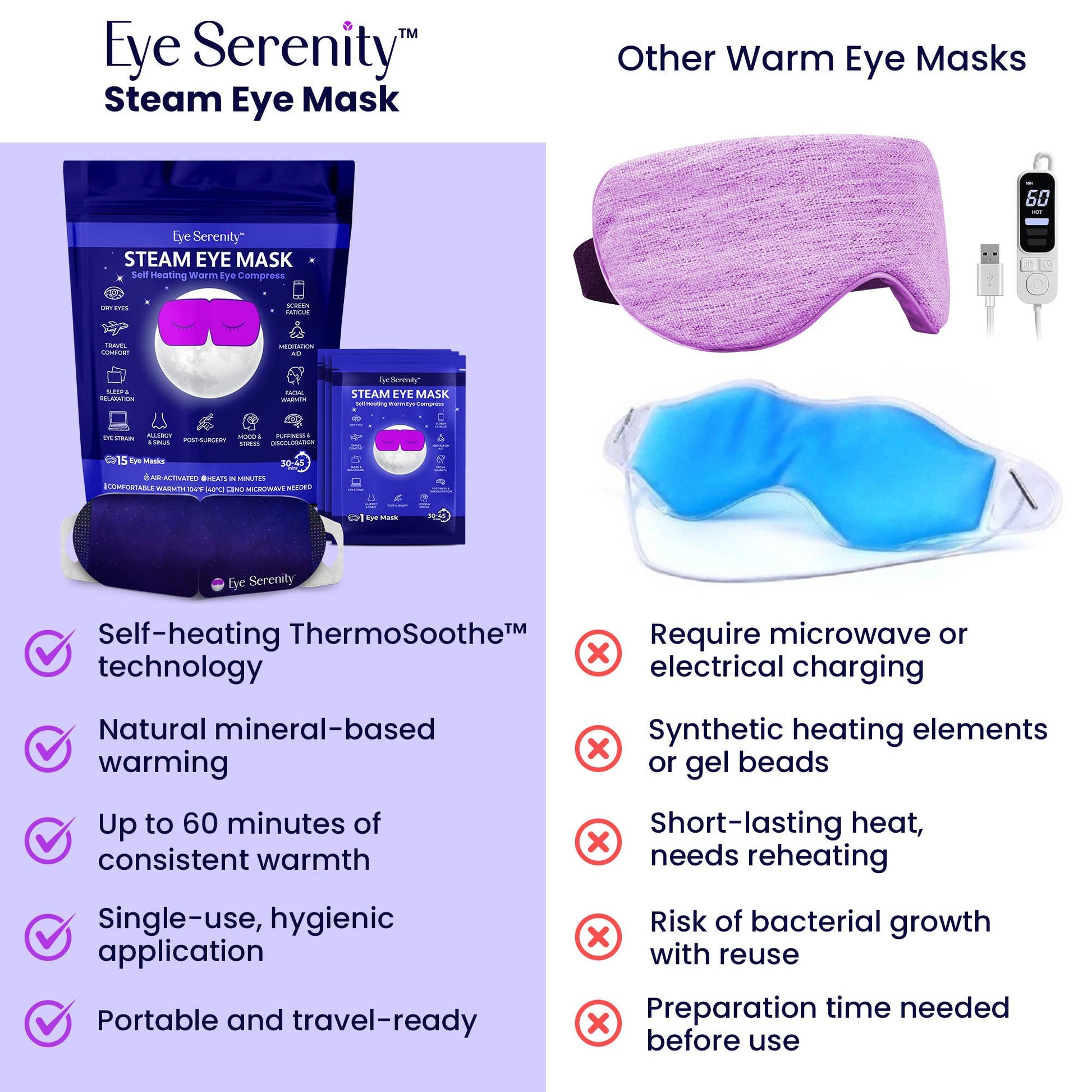 Self-Heating Steam Eye Mask for Eye Strain, Sleep, Dry Eye - Spa Noir