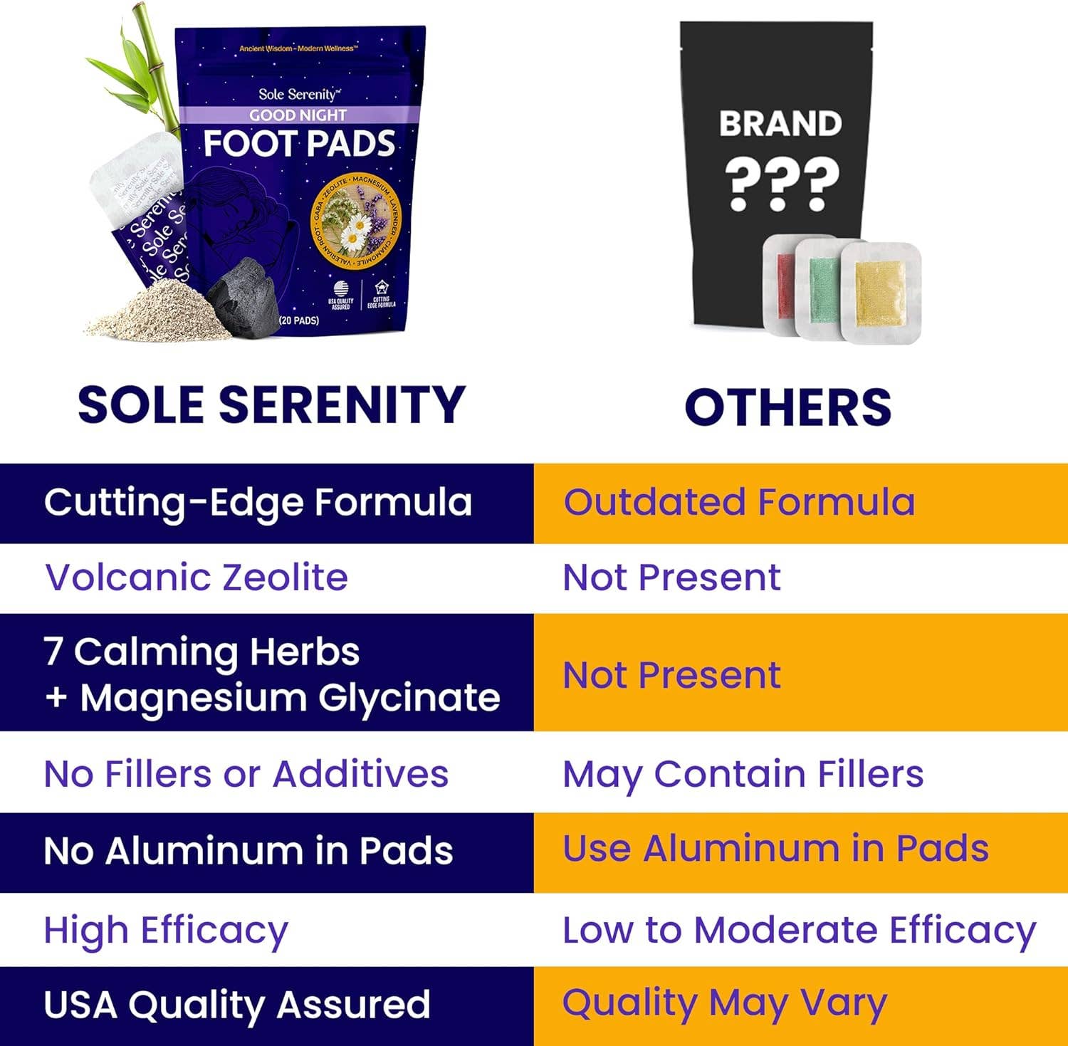 Magnesium Good Night Sleep Detox Foot Pads - Spa Noir